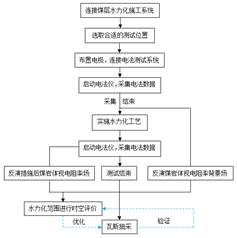 操我,使劲插我的骚逼,高清色视频基于直流电法的煤层增透措施效果快速检验技术